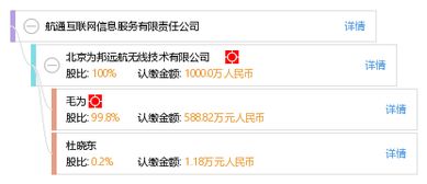 航通互联网信息服务有限责任公司 深耕互联网信息服务领域