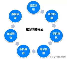 互联网时代乡村旅游与信息服务的融合发展策略